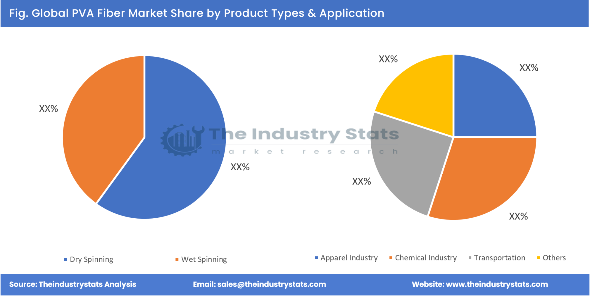PVA Fiber Share by Product Types & Application